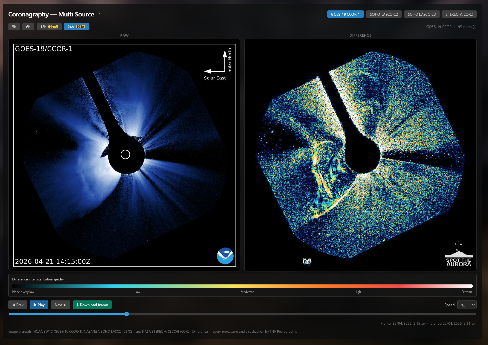 Coronagraphy and difference imagery, multi-source view