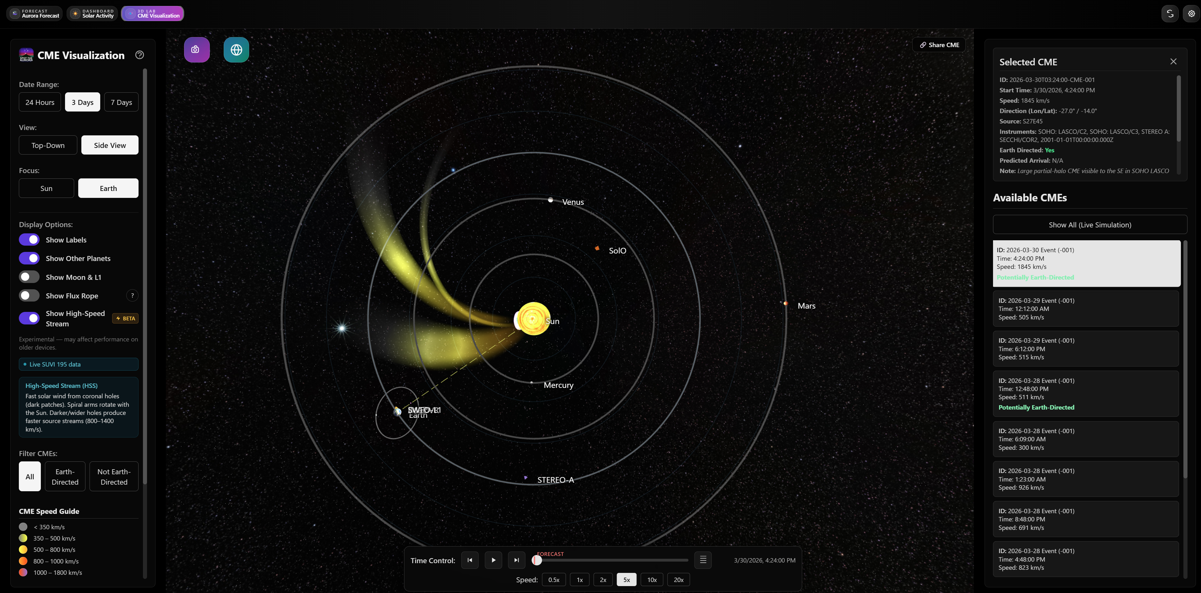 High-speed stream and CME visualization