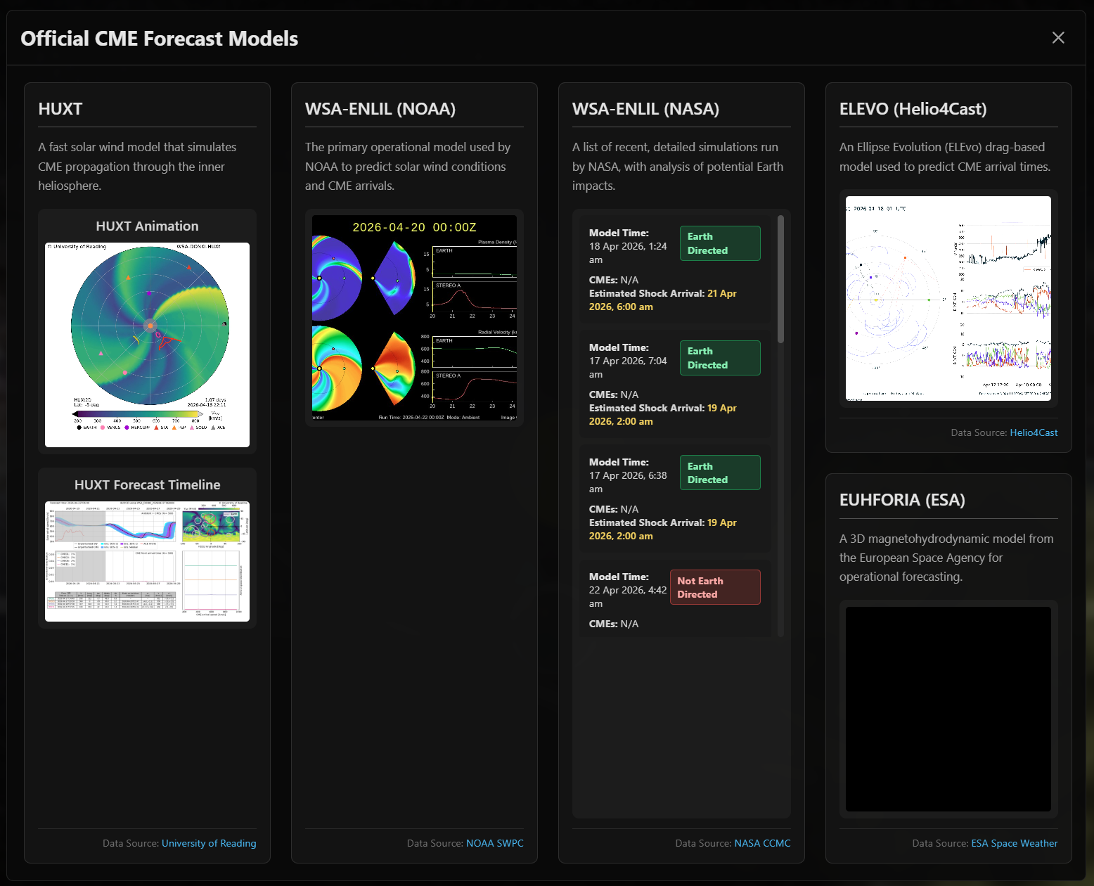 Official CME forecast models from NASA, NOAA, and ESA